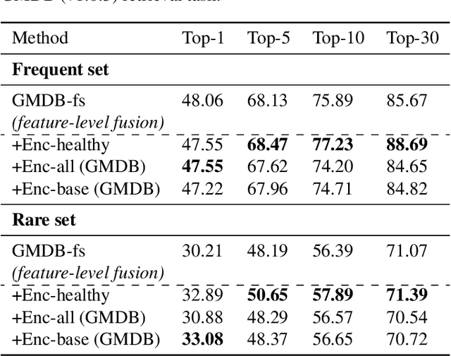 Figure 4 for Few-Shot Meta Learning for Recognizing Facial Phenotypes of Genetic Disorders