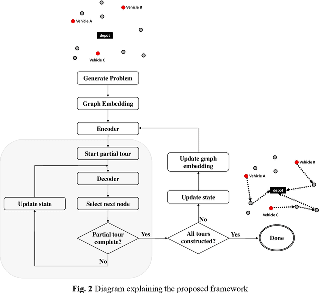 Figure 2 for Multi-Start Team Orienteering Problem for UAS Mission Re-Planning with Data-Efficient Deep Reinforcement Learning