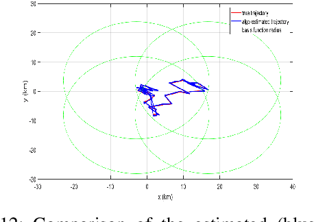 Figure 4 for Anomaly Detection of Underwater Gliders Verified by Deployment Data