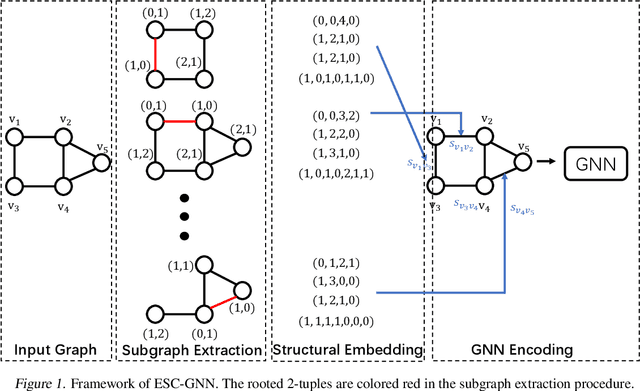 Figure 1 for Efficiently Counting Substructures by Subgraph GNNs without Running GNN on Subgraphs