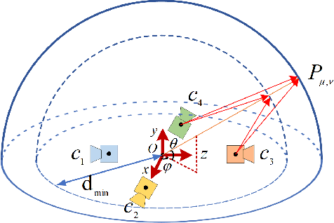Figure 2 for Unsupervised OmniMVS: Efficient Omnidirectional Depth Inference via Establishing Pseudo-Stereo Supervision