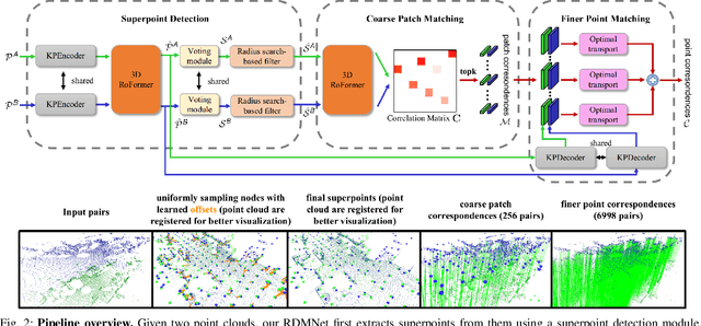 Figure 2 for RDMNet: Reliable Dense Matching Based Point Cloud Registration for Autonomous Driving