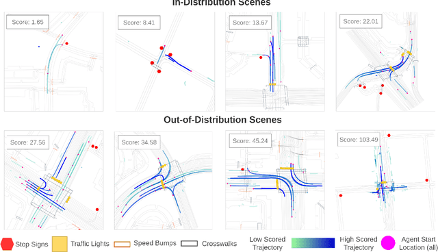 Figure 4 for SafeShift: Safety-Informed Distribution Shifts for Robust Trajectory Prediction in Autonomous Driving