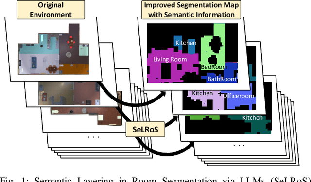 Figure 1 for Semantic Layering in Room Segmentation via LLMs