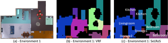 Figure 4 for Semantic Layering in Room Segmentation via LLMs