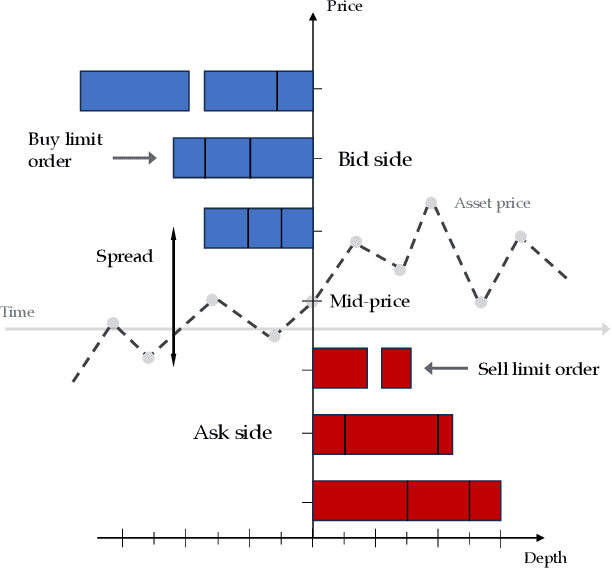 Figure 1 for Deep Calibration of Market Simulations using Neural Density Estimators and Embedding Networks
