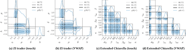 Figure 3 for Deep Calibration of Market Simulations using Neural Density Estimators and Embedding Networks