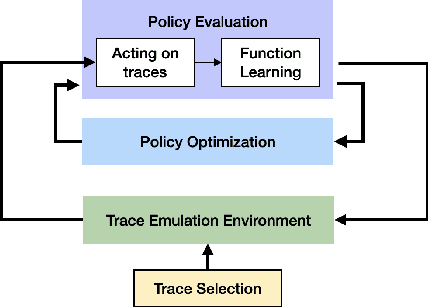 Figure 1 for Prioritized Trace Selection: Towards High-Performance DRL-based Network Controllers