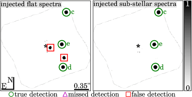 Figure 3 for Combining multi-spectral data with statistical and deep-learning models for improved exoplanet detection in direct imaging at high contrast