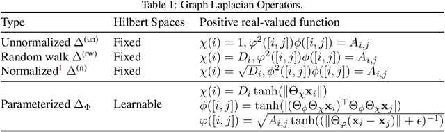 Figure 1 for Implicit Graph Neural Diffusion Based on Constrained Dirichlet Energy Minimization