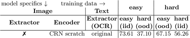 Figure 4 for Multimodal Transformer for Comics Text-Cloze