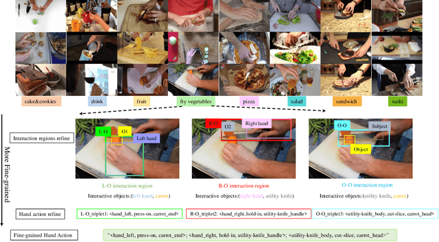Figure 1 for FHA-Kitchens: A Novel Dataset for Fine-Grained Hand Action Recognition in Kitchen Scenes
