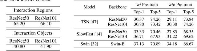 Figure 4 for FHA-Kitchens: A Novel Dataset for Fine-Grained Hand Action Recognition in Kitchen Scenes