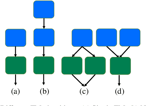 Figure 2 for NAS-FM: Neural Architecture Search for Tunable and Interpretable Sound Synthesis based on Frequency Modulation