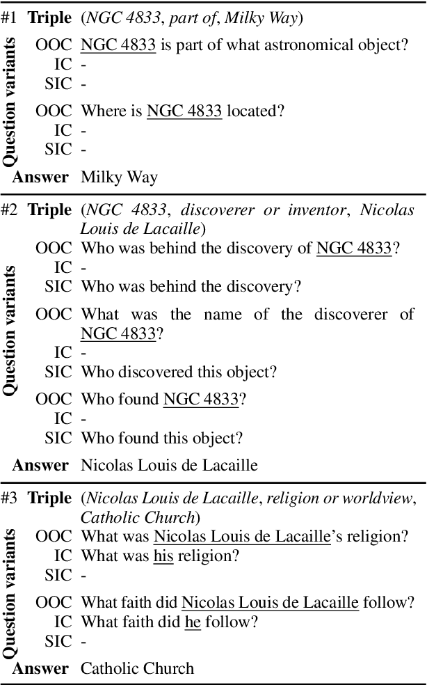 Figure 1 for KGConv, a Conversational Corpus grounded in Wikidata