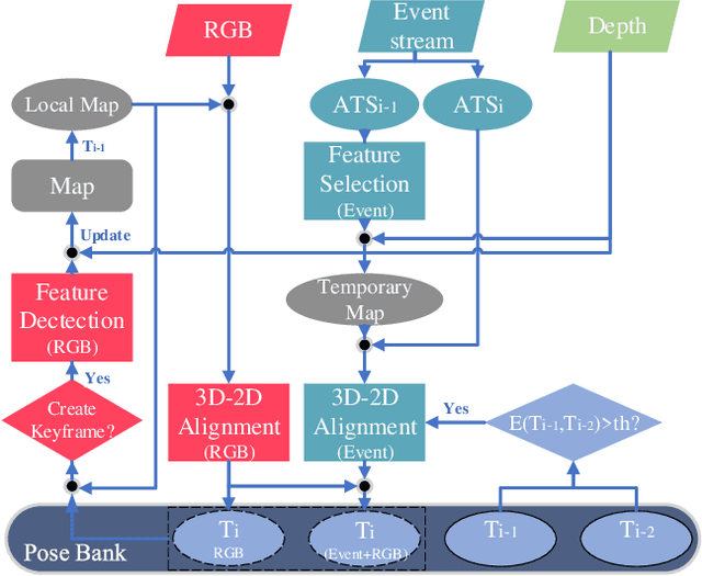 Figure 2 for Event Camera-based Visual Odometry for Dynamic Motion Tracking of a Legged Robot Using Adaptive Time Surface