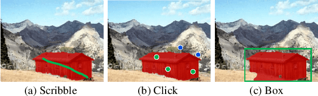 Figure 1 for ScribbleSeg: Scribble-based Interactive Image Segmentation