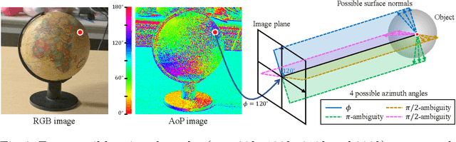 Figure 3 for Polarimetric Multi-View Inverse Rendering