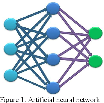 Figure 1 for Plant Disease Detection using Region-Based Convolutional Neural Network