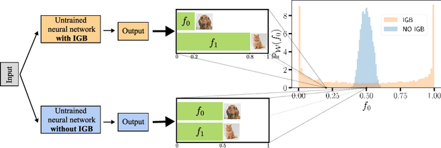 Figure 1 for Initial Guessing Bias: How Untrained Networks Favor Some Classes