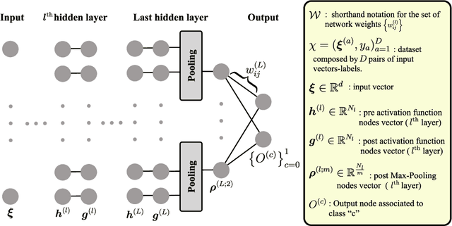 Figure 2 for Initial Guessing Bias: How Untrained Networks Favor Some Classes