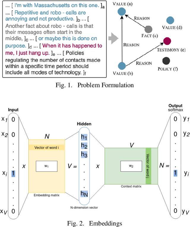 Figure 1 for Argument Mining using BERT and Self-Attention based Embeddings