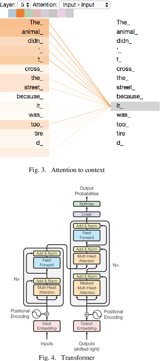 Figure 2 for Argument Mining using BERT and Self-Attention based Embeddings