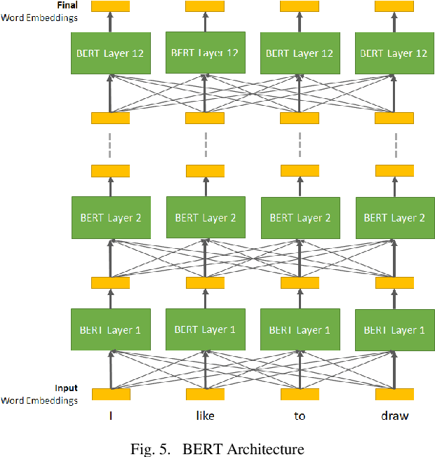 Figure 3 for Argument Mining using BERT and Self-Attention based Embeddings