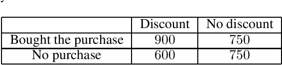Figure 3 for Epsilon-Identifiability of Causal Quantities