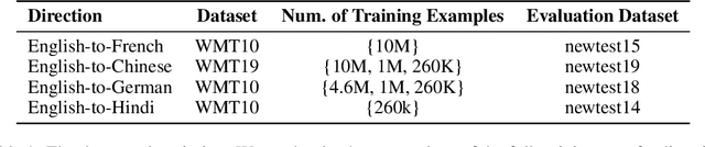 Figure 2 for On the Pareto Front of Multilingual Neural Machine Translation