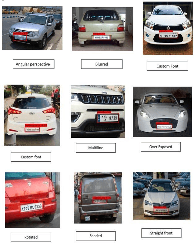 Figure 3 for Automatic Number Plate Recognition (ANPR) with YOLOv3-CNN