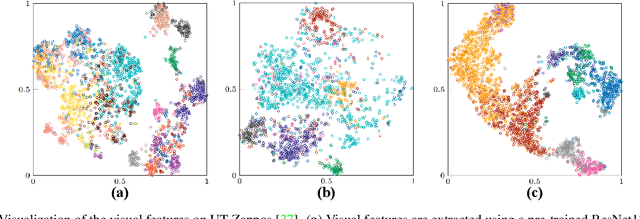 Figure 3 for Mutual Balancing in State-Object Components for Compositional Zero-Shot Learning