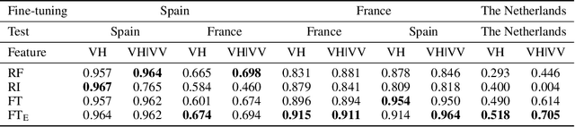 Figure 4 for Towards Global Crop Maps with Transfer Learning