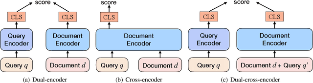 Figure 1 for Curriculum Sampling for Dense Retrieval with Document Expansion