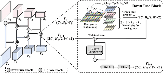 Figure 3 for FusionU-Net: U-Net with Enhanced Skip Connection for Pathology Image Segmentation