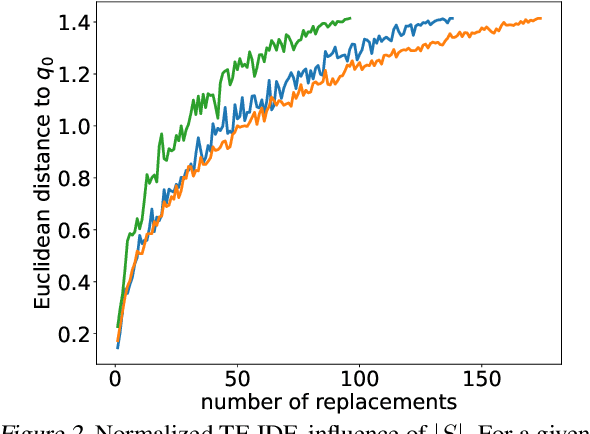 Figure 2 for On the Robustness of Text Vectorizers