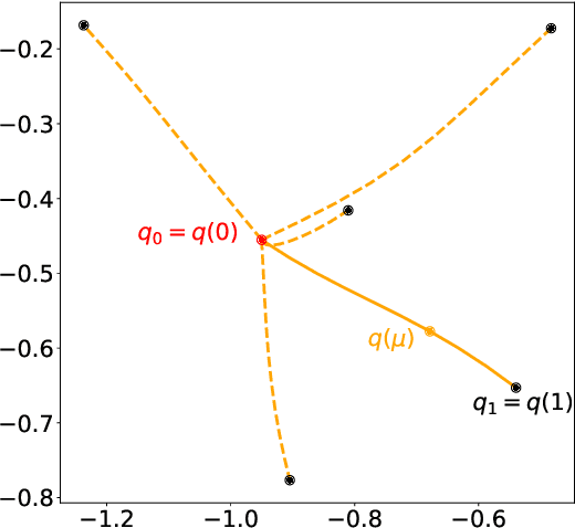 Figure 4 for On the Robustness of Text Vectorizers