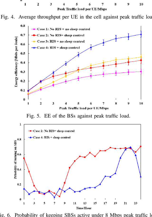 Figure 4 for Hierarchical Reinforcement Learning for RIS-Assisted Energy-Efficient RAN