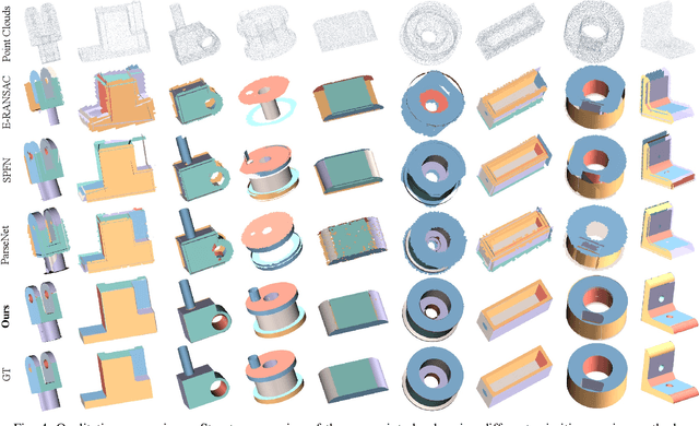 Figure 3 for QuadricsNet: Learning Concise Representation for Geometric Primitives in Point Clouds