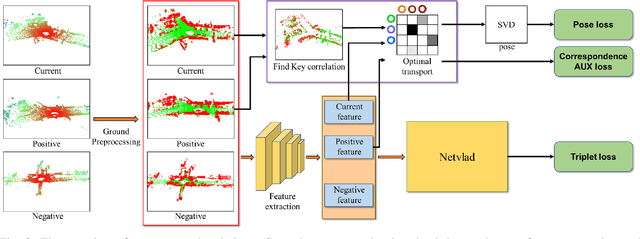 Figure 2 for Necessity Feature Correspondence Estimation for Large-scale Global Place Recognition and Relocalization