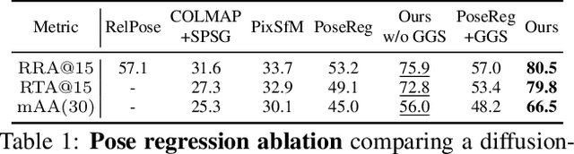 Figure 1 for PoseDiffusion: Solving Pose Estimation via Diffusion-aided Bundle Adjustment