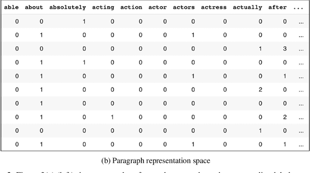 Figure 2 for On the Possibilities of AI-Generated Text Detection