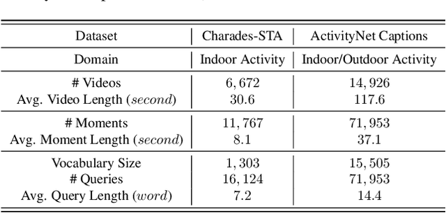 Figure 2 for Text-Visual Prompting for Efficient 2D Temporal Video Grounding