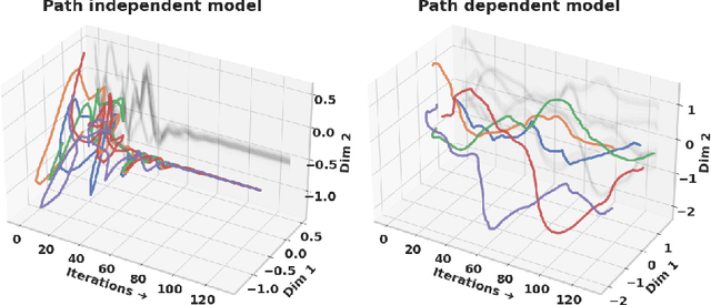 Figure 1 for Path Independent Equilibrium Models Can Better Exploit Test-Time Computation