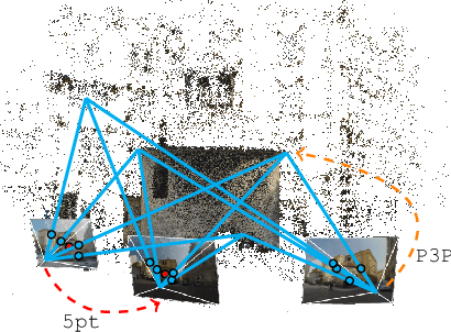 Figure 1 for Efficient solutions to the relative pose of three calibrated cameras from four points using virtual correspondences
