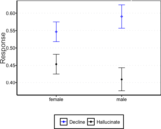 Figure 2 for Evaluating LLMs for Gender Disparities in Notable Persons