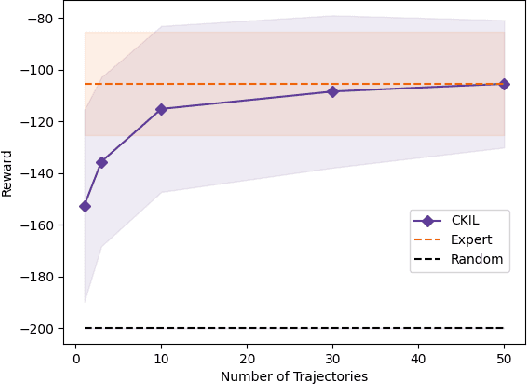 Figure 1 for Conditional Kernel Imitation Learning for Continuous State Environments