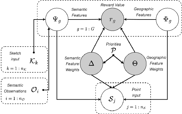 Figure 2 for Human-Centered Autonomy for Autonomous sUAS Target Searching