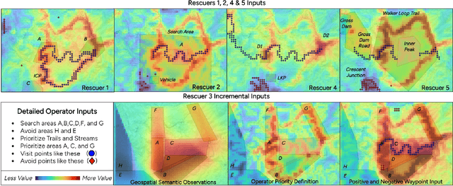 Figure 3 for Human-Centered Autonomy for Autonomous sUAS Target Searching