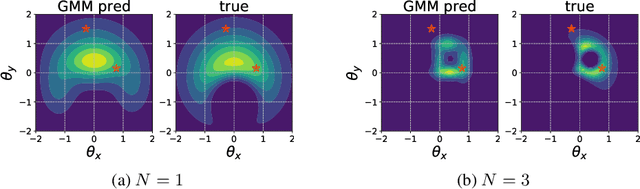 Figure 3 for Variational Sequential Optimal Experimental Design using Reinforcement Learning